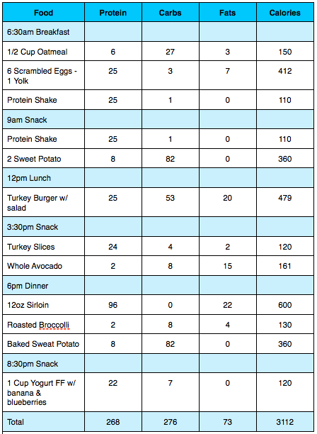 Build Muscle Sample Diet