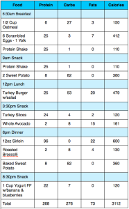 Sample Weight Gain Menu